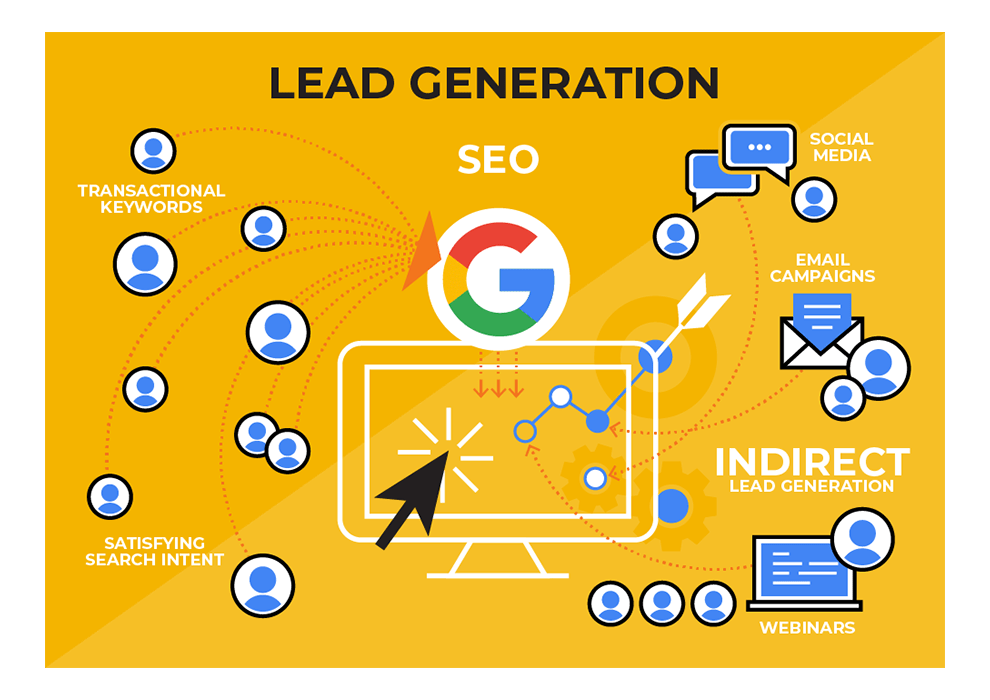 Lead generation in digital era