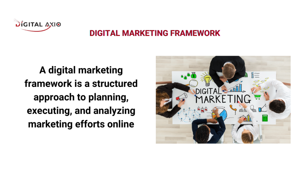 DIGITAL MARKETING FRAMEWORK