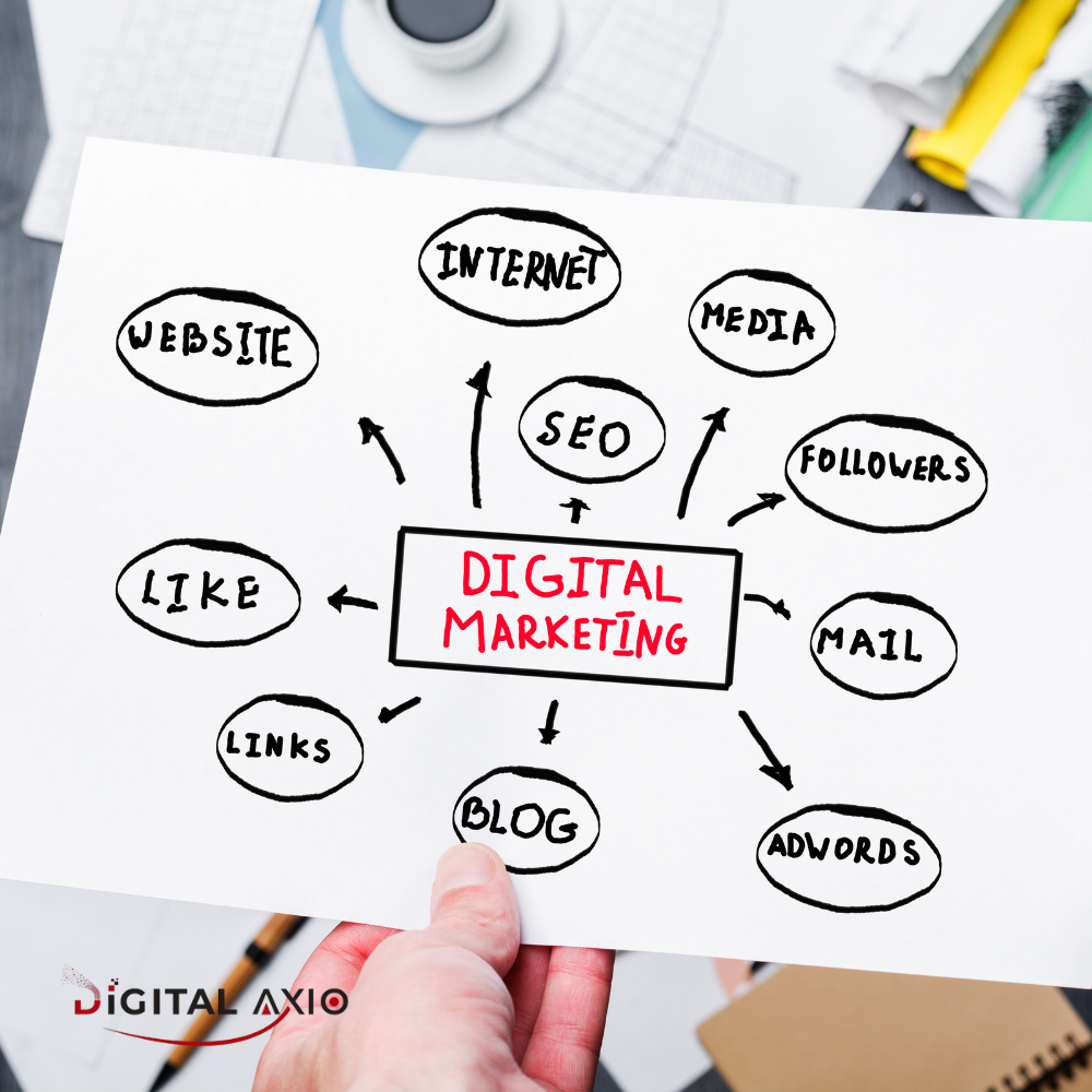 Digital Marketing Framework